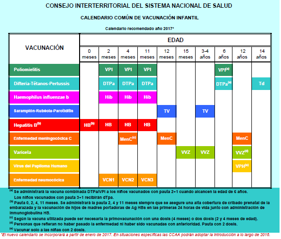 Calendario Vacunacion